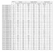 Fém hajtóműves 24V DC egyenáramú motor JGA25-370, nagy nyomaték, 10 ford/perc