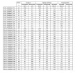 Fém hajtóműves 6V DC egyenáramú motor JGA25-370, nagy nyomaték, 150 ford/perc