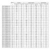   Fém hajtóműves 12V DC egyenáramú motor JGA25-370, nagy nyomaték, 300 ford/perc
